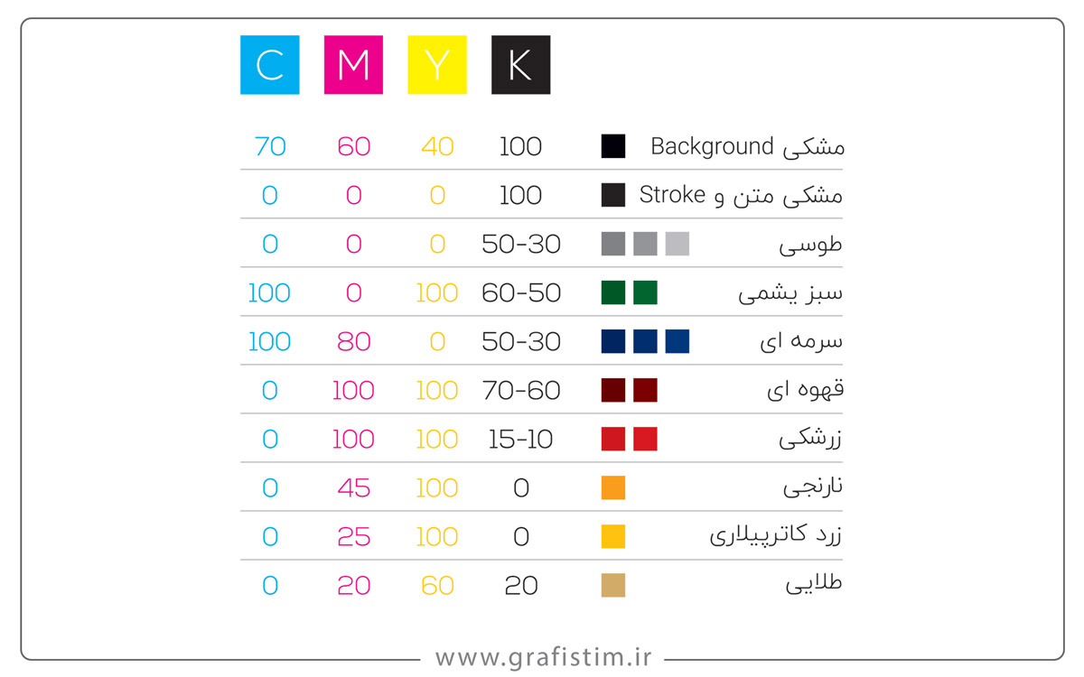 کد رنگ چاپ افست چهاررنگ CMYK | گرافیستیم
