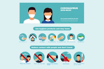 کاراکتر با ماسک و نکات پیشگیری از ویروس کرونا – Hygiene products stop viruses coronavirus