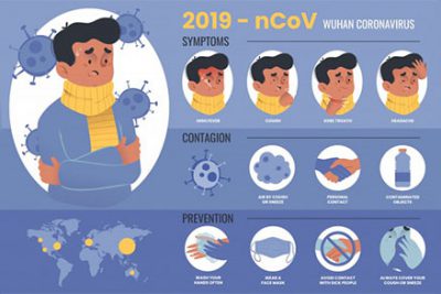 اینفوگرافیک ویروس کرونا با کاراکتر بیمار – Infographic with details coronavirus sick man